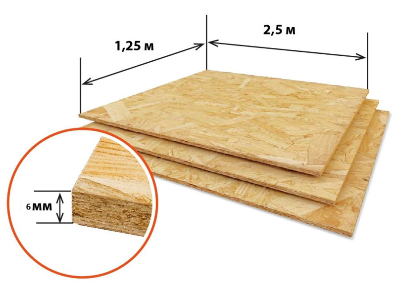 Плита OSB-3 NLK 6 мм 1 Плита OSB-3 NLK 6 мм 1